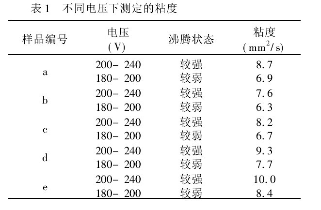 表1 不同電壓下測定的粘度