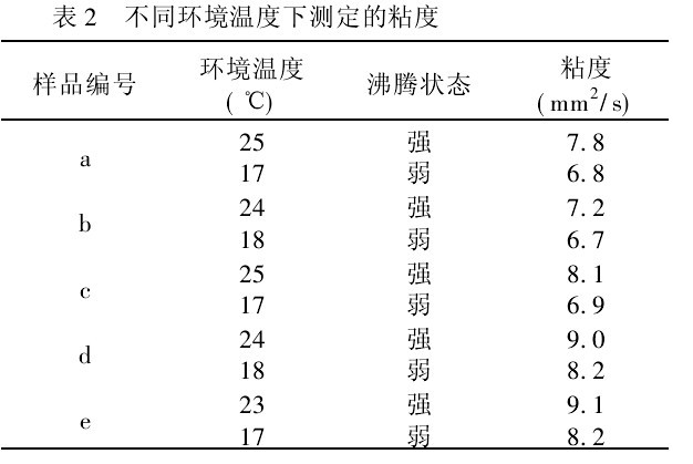 表2 不同環境溫度下測定的粘度