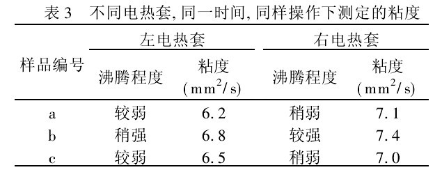 表3 不同電熱套,同一時間,同樣操作下測定的粘度