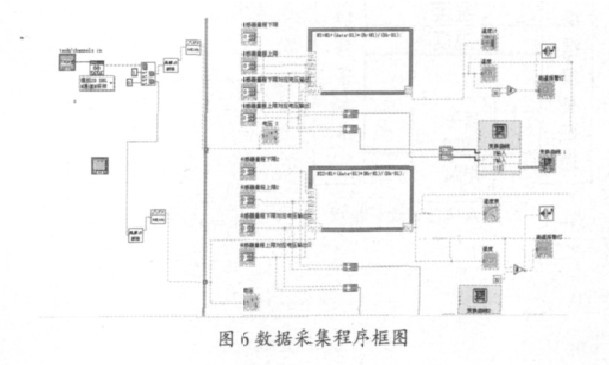 圖6 數據采集程序框圖