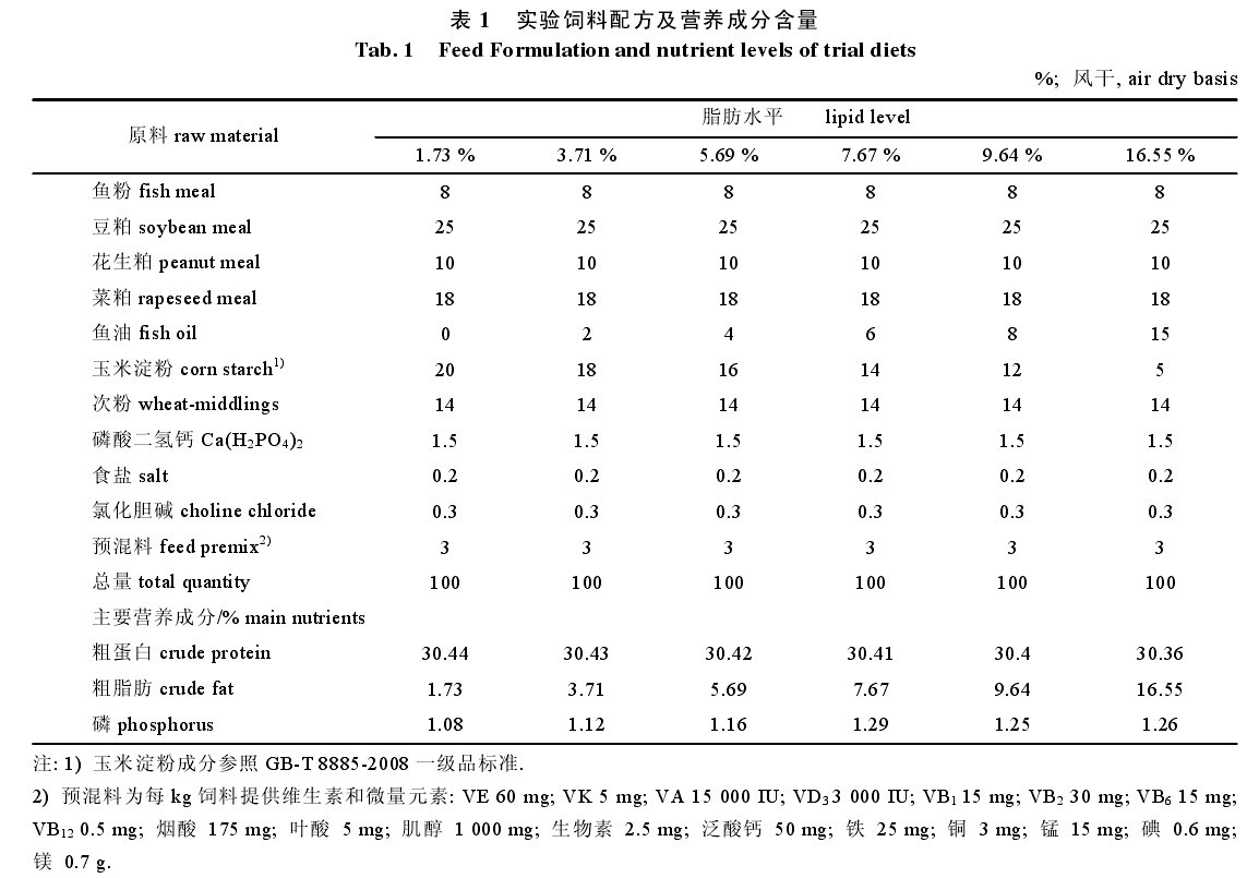 表1  實驗飼料配方及營養成分含量