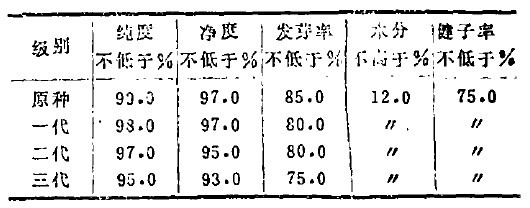種子檢驗結果單