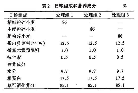 表2 日糧組成和營養成分