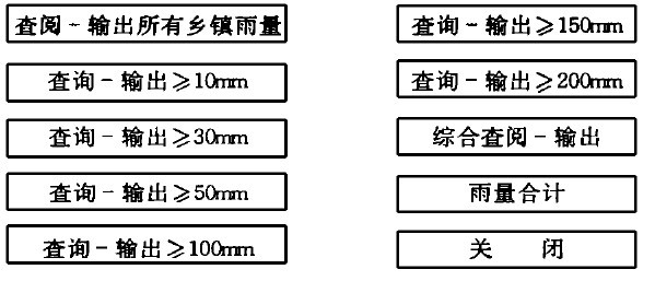 圖2　係統輸出模塊