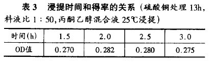 表3浸提時間和得率的關係