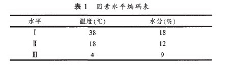 表1因素水平編碼表