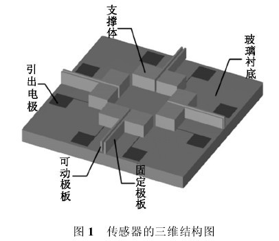 圖1　風向風速記錄儀的傳感器三維結構圖