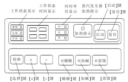 凱氏定氮儀操作鍵盤