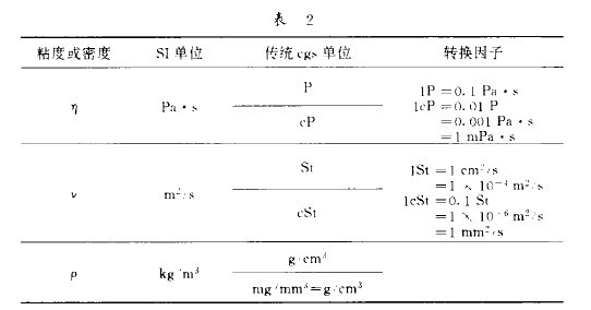 表2 動力粘度、運動粘度SI單位製和cgs單位製之間的換算