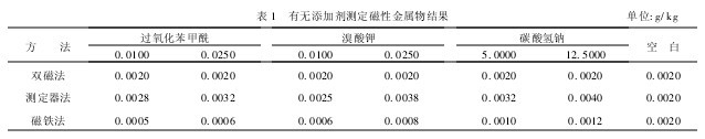 表1　有無添加劑測定磁性金屬物結果