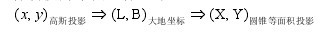 圓錐等麵積投影的投影方法