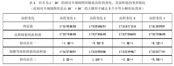 表3 經差為 1°30′的相對不規則圖形隨著高程的變化，其麵積值的變形情況