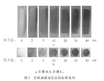 圖 1 有機濾膜顯色法的標準係列