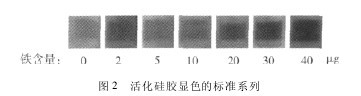 圖 2 活化矽膠顯色的標準係列