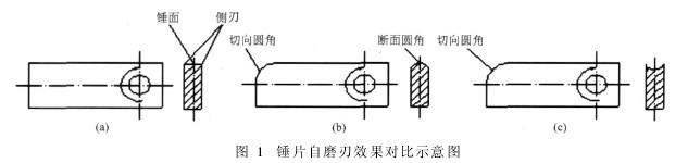 圖1　錘片自磨刃效果對比示意圖