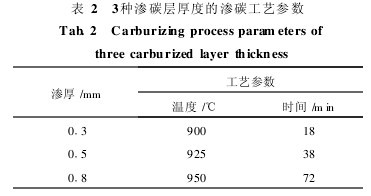 表2　3種滲碳層厚度的滲碳工藝參數
