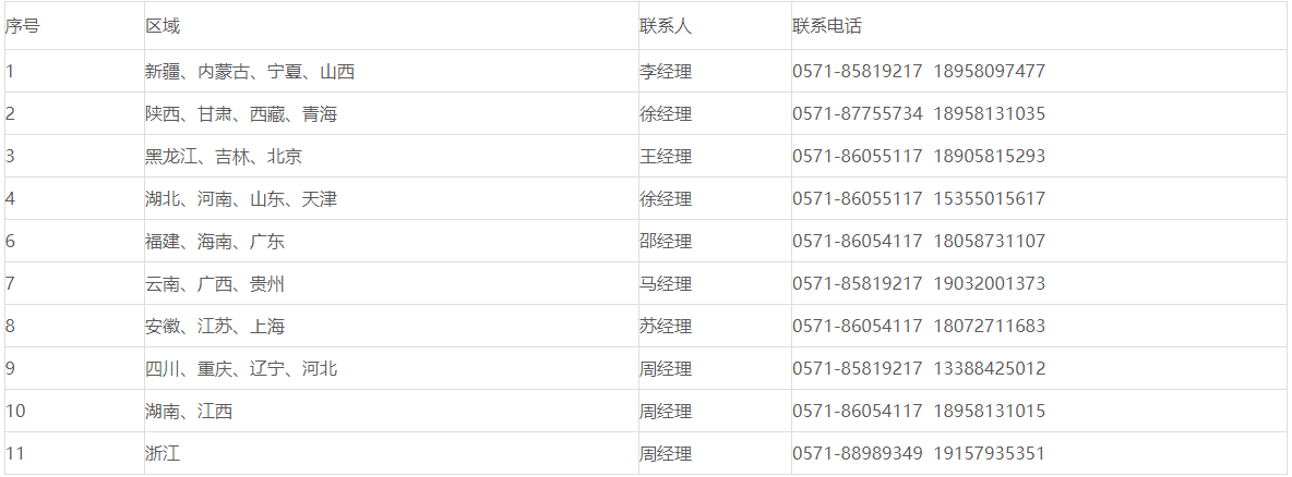 大區經理聯係電話
